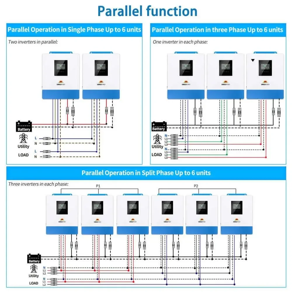 5000W DC 48V UL1741 Pure Sine  - đánh giá và giá Drone Solar Charger